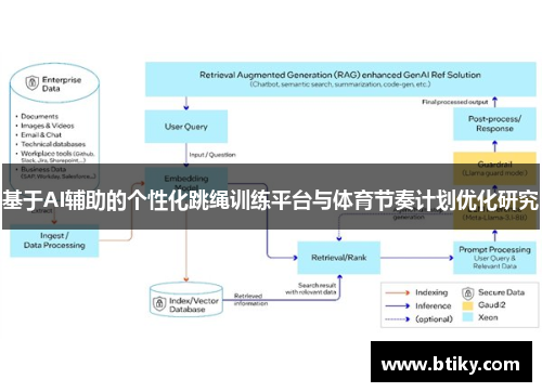 基于AI辅助的个性化跳绳训练平台与体育节奏计划优化研究
