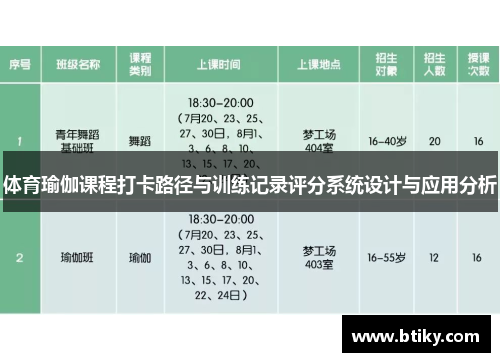体育瑜伽课程打卡路径与训练记录评分系统设计与应用分析